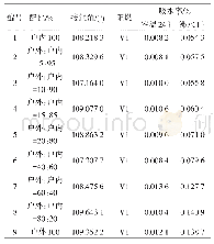 表4 户内树脂和户外树脂不同配比的阻燃及吸水率特性