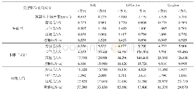 《表3 x、z向地震作用下本体塔架结构关键部位反应幅值》