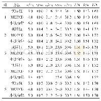 表2 小波分解与MEEMD分解提取特征值结果