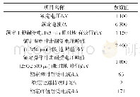 《表1 特高压GIL主要参数》