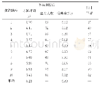 《表6 较大规模问题实例计算结果》