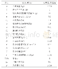 表2 符号说明书及算法参数取值