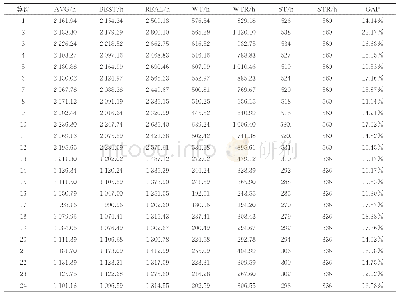 《表3 算法结果与实际方案对比》