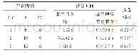 《表1 两种绩效衡量方法的对比情况》