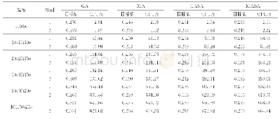 表1 1 各算法求解不同规模算例的目标均值和CPU(s）对比表
