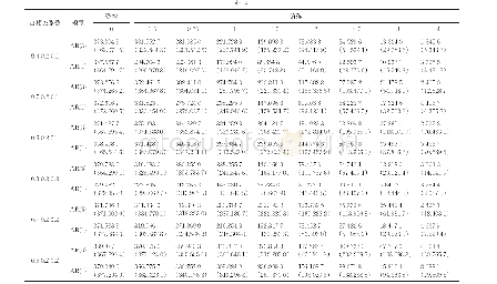 《表2 AR(1）与AR(3）预测下的残差控制图的平均链长与标准差》