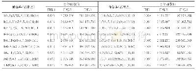 《表3 解空间及其目标函数值》