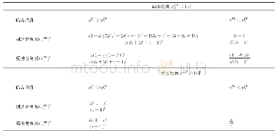 《表2 动态定价下制造商和模仿者的预期利润》