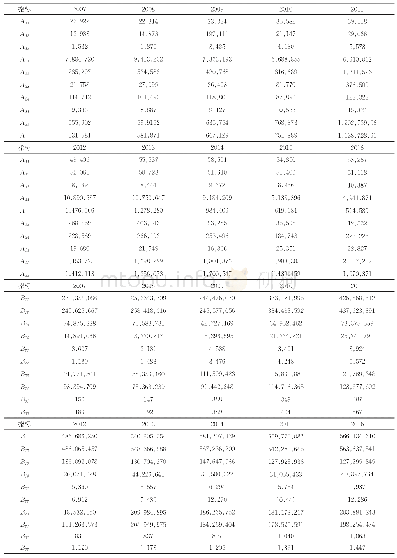 《表4 科技支撑和生产与服务耦合发展指标数据》