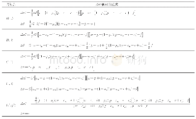 表3 矩阵J在均衡点处的行列式和迹的具体表达式