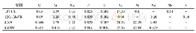 《表1 母材和焊材的化学成分 (质量分数, %)》