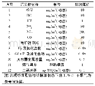 《表4 烟气污染物排放限值表》