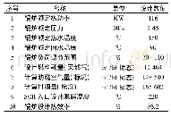 表1 锅炉设计参数表：燃气锅炉氮氧化物超低排放关键技术集成应用