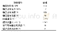 《表1 锅炉设计参数：燃细颗粒煤循环流化床锅炉技术与应用》