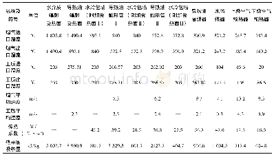 表3 热力计算汇总：蒸汽和导热油双工质煤粉锅炉的设计应用