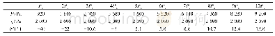 《表1 计算结果：生物质料仓结拱原因分析及措施》