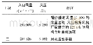 《表1 模拟工况条件：锅炉煤改气送风道振动问题的分析及处理》