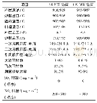 《表5 燃全兰炭试运行数据》