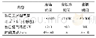 《表4 电弧炉烟气温度波动值》