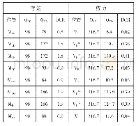 《表1 边柱失效时框架梁的性能指标》