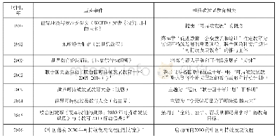 表1 可持续发展教育的里程碑事件