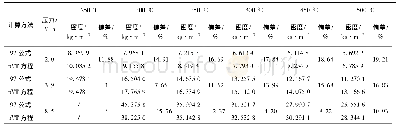 《表2 p VT方程与IAPWS-IFC 1997公式计算蒸汽密度值对比表 (以250℃、3.9 MPa的过热蒸汽密度为参考点)》