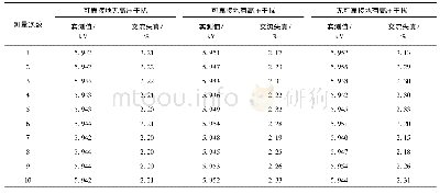 《表2 火花试验机在有无可靠接地和高压干扰时示值误差的变化》