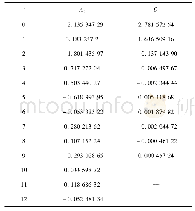《表1 标准铂电阻温度计参考函数系数表》