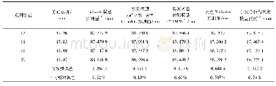 《表2 模型预测精度比较分析》