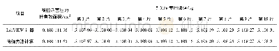 《表1 计算结果比较：一种基于LabVIEW的活塞式压力计检定数据处理系统》