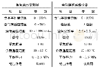 表2 仪器参数：稠油井口含水率可视化实时测量技术研究