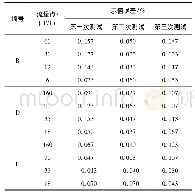 《表2 流量计用水介质的测试结果情况表》