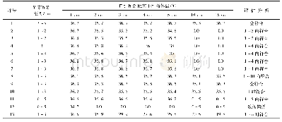 《表3 风速1.4 m/s时不同测量距离下的测试结果》