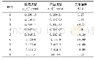 《表1 钟罩式气体流量标准装置标定数据》