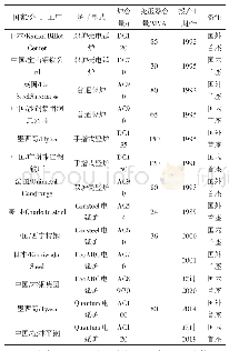 表1 典型废钢预热电弧炉国内外首台套应用情况