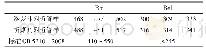 《表1 室温力学性能检测结果》