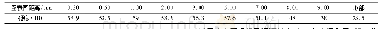 《表2 失效汽车杆式半轴的横截面硬度》