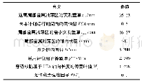 《表1 局部金属减薄缺陷评价所需参数》