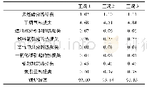 《表5 各工况下锅炉热损失及锅炉效率》