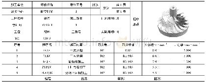 表2 零件加工程序单：摆头转台五轴联动加工中心后置处理研究与实践