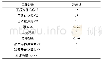 《表1 低温热能有机物循环发电系统工作参数》