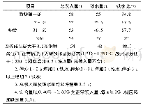 《表1 电炉冶炼炉料结构制度》