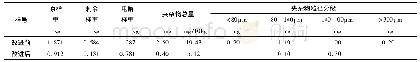 表7 改进前后大样电解夹杂物对比