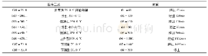 表1 系统参数表：基于西门子Smart 700 IE的真空炉监控系统