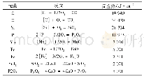 表2 化学反应热(25℃)