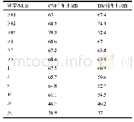 《表2 采用本文测试方法所得的测试数据》