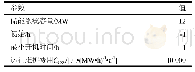 《表2 储能系统参数：基于机会约束规划的含储能虚拟电厂调度模型》
