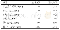 《表7 通风方案与空调方案设备能耗对比》