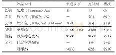 《表1 微波和红外线加热沥青混合料试验数据对比》
