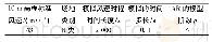 《表2 风速模拟主要参数：±1100kV特高压长悬臂输电铁塔风振特性研究》